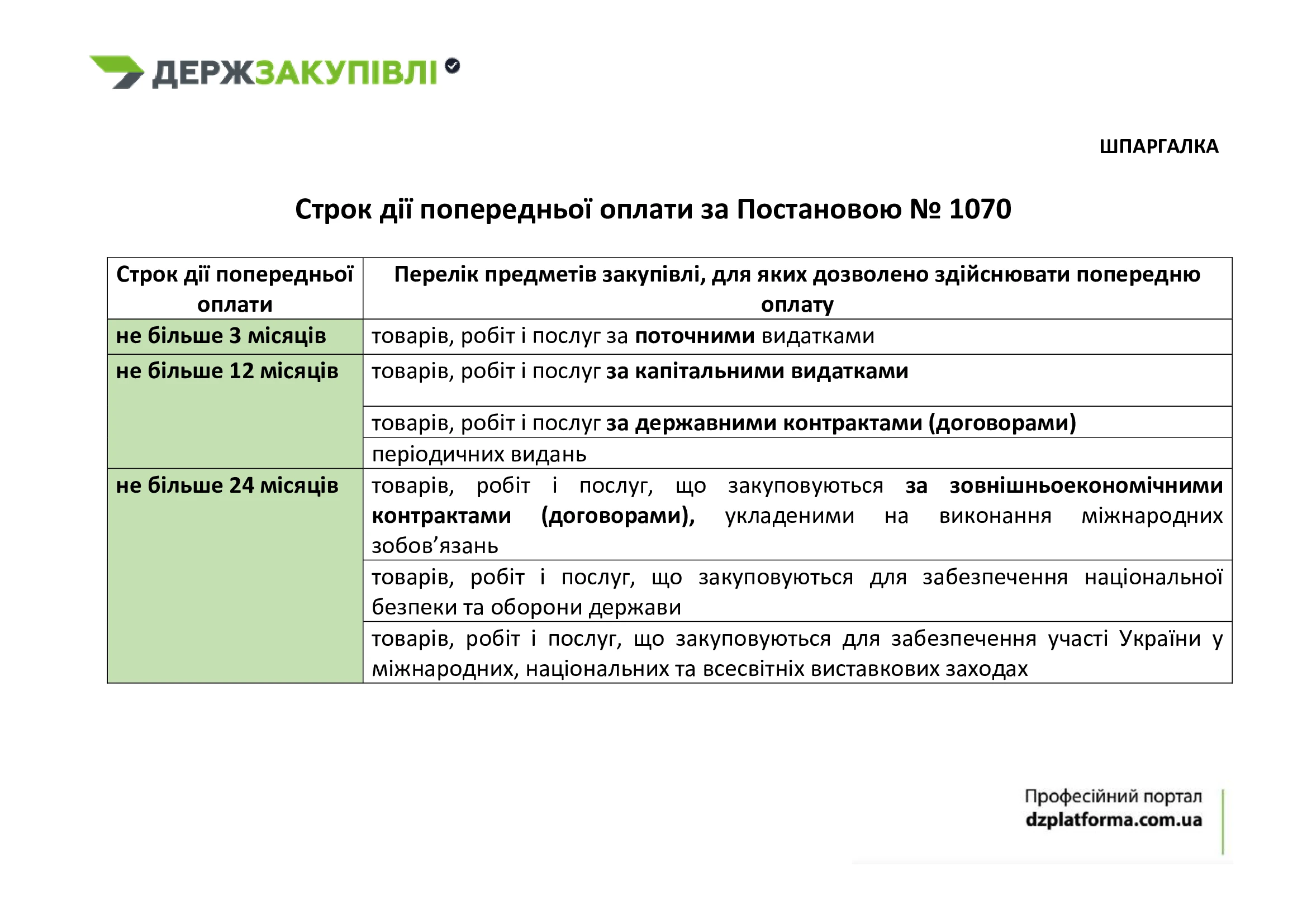 Які умови попередньої оплати у договорі для бюджетних установ