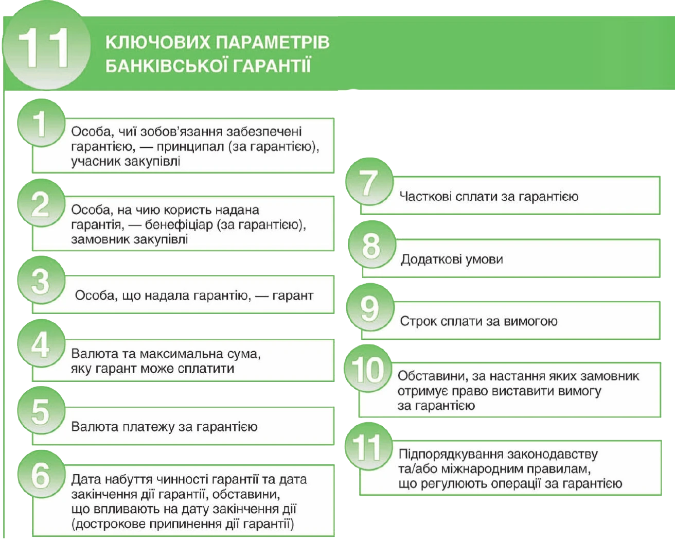 Забезпечення тендерної пропозиції