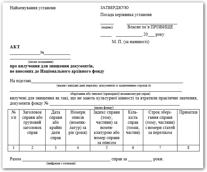 акт знищення документів зразок