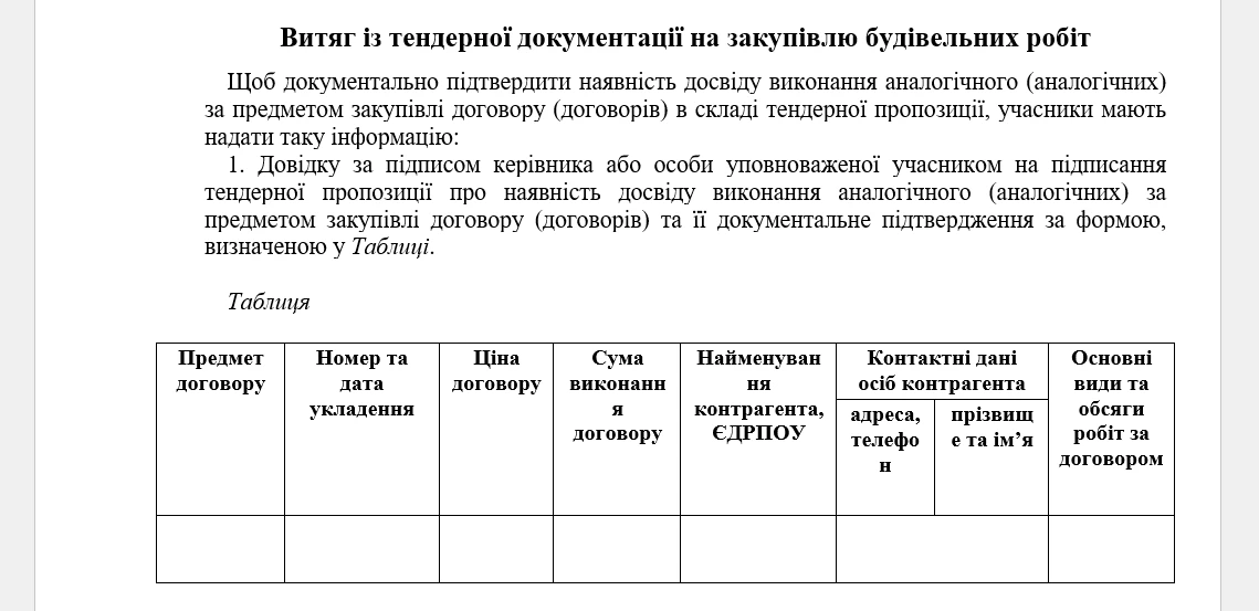 Вимога тендерної документації про виконання аналогічного договору: зразок