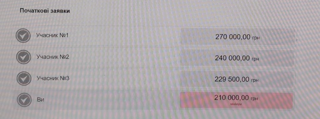 прозоро аукціон