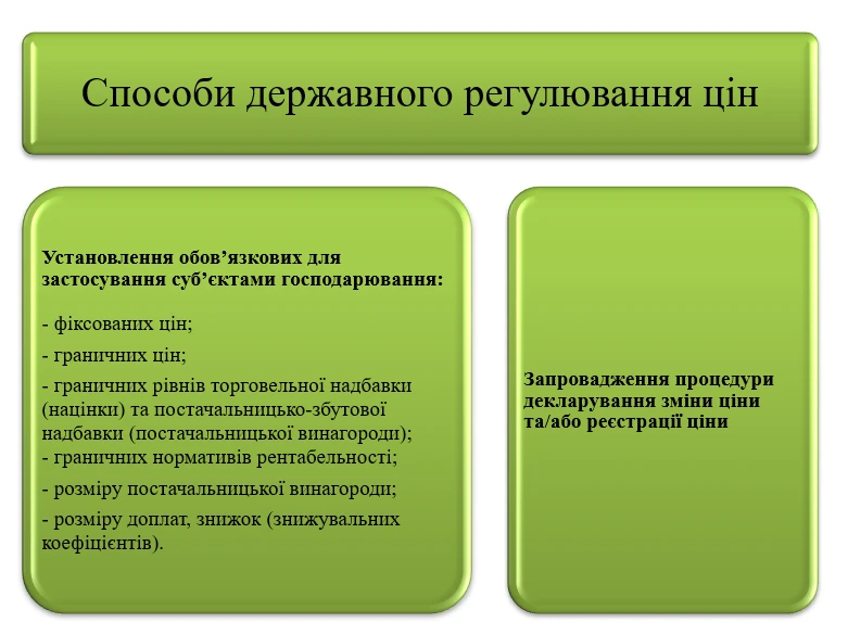Державне регулювання цін в публічних закупівлях 2024