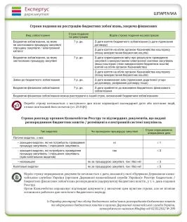 Головне у січні для закупівельника 2024