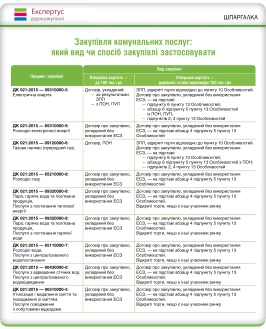 Головне у січні для закупівельника 2024