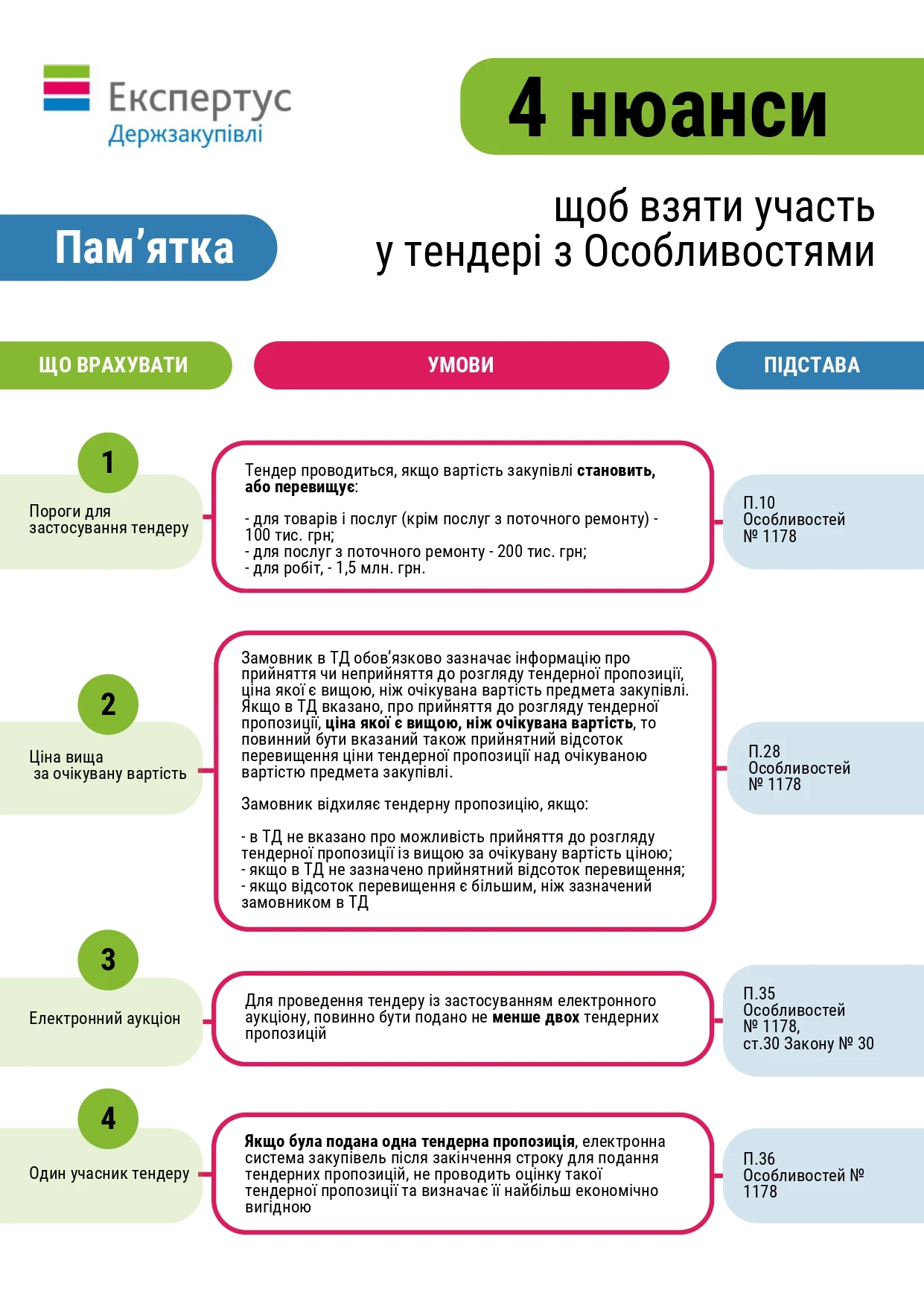 Як брати участь в тендерах 2024 — покрокова інструкція
