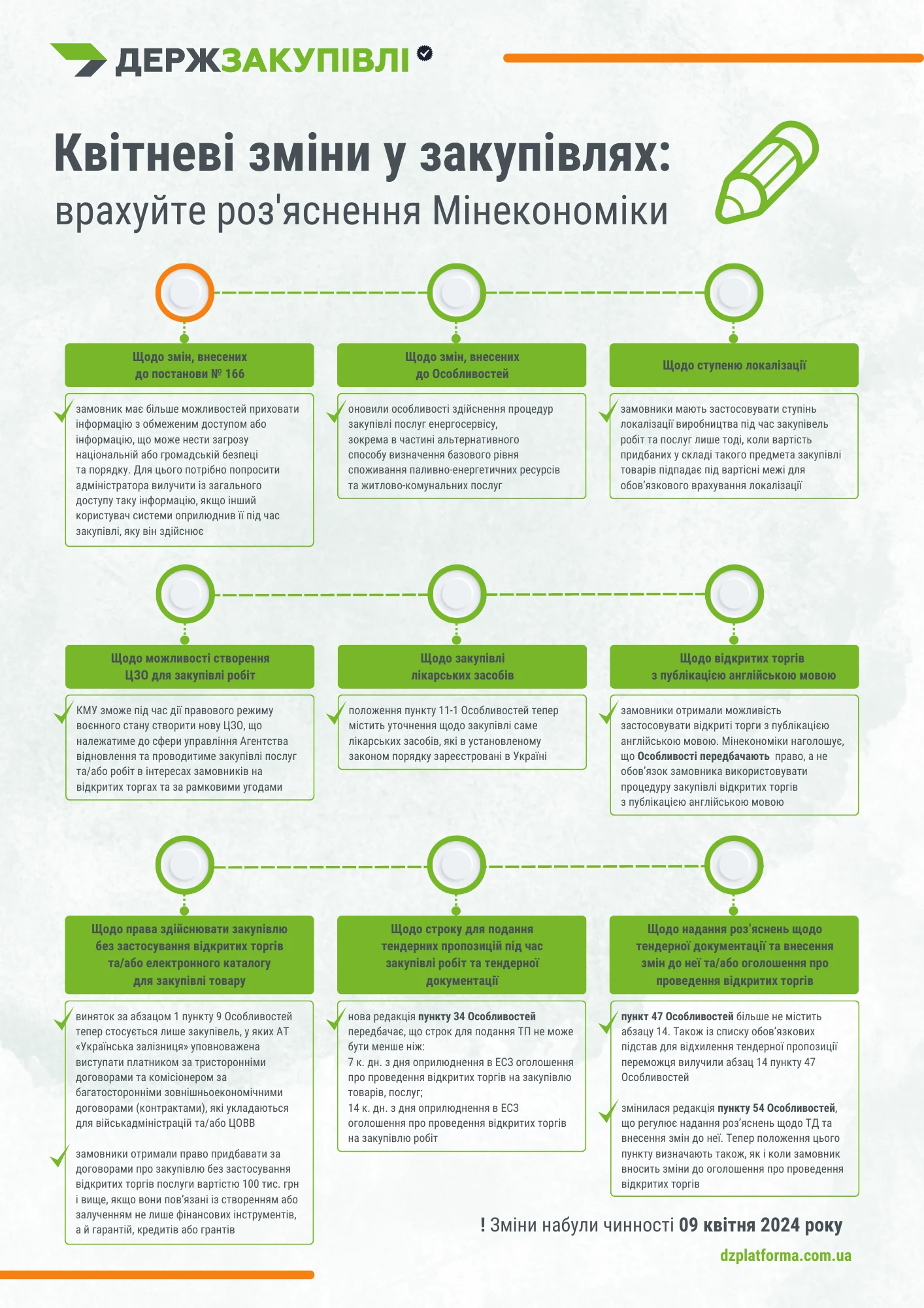 Мінекономіки оприлюднило свіжий лист-роз’яснення щодо останніх змін до Особливостей № 1178