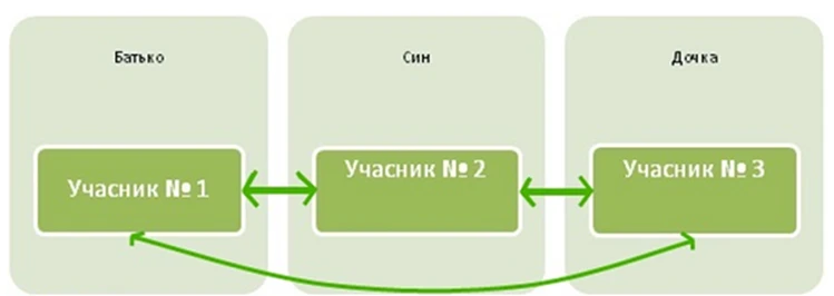  Пов’язані особи в публічних закупівлях 2024