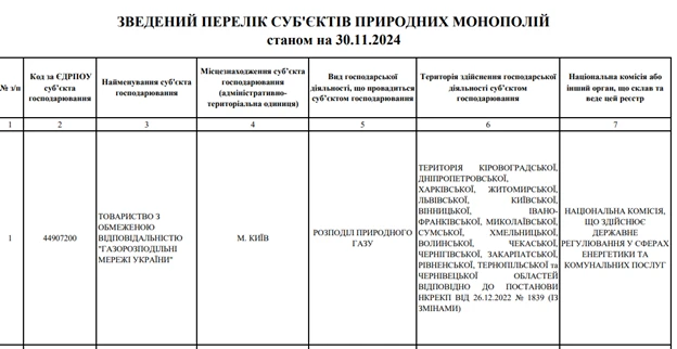 розподіл природного газу