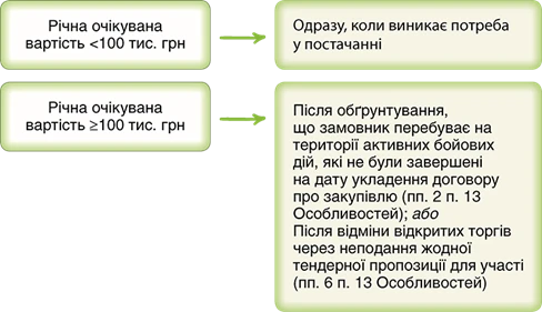 Підтвердні документи для заключення договору з Нафтогаз Трейдингом