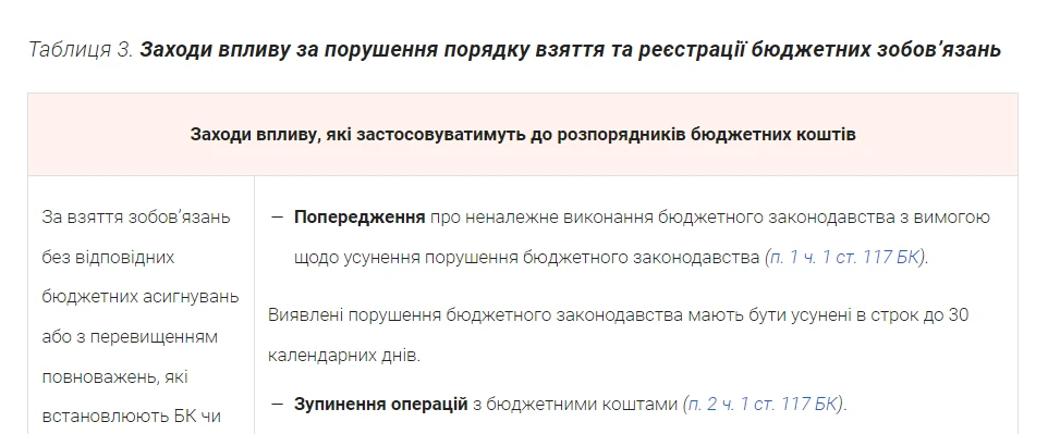 Зміни до порядку реєстрації бюджетних зобов'язань: аналіз та порівняльна таблиця