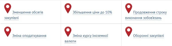 Вносимо зміни у довоєнний договір про закупівлю Screenshot_86.jpg