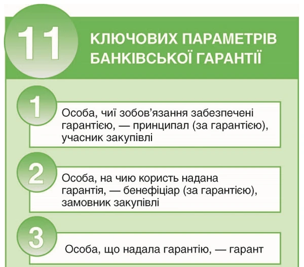 Ключові параметри банківської гарантії 11 ключових параметрів банківської гарантії