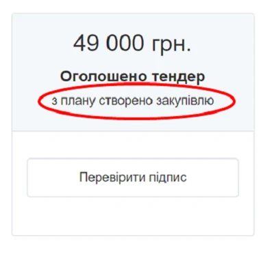 Як спланувати закупівлі на 2021 рік Річний план закупівель