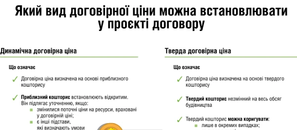 Який вид договірної ціни можна встановлювати у проєкті договору Який вид договірної ціни можна встановлювати у проєкті договору