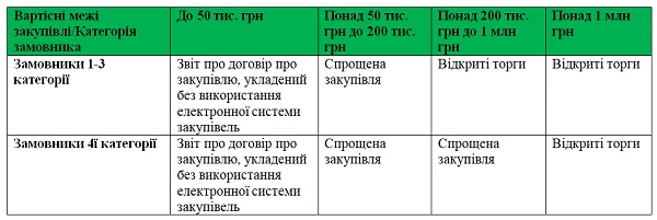 Закупівля електроенергії 2021 за новим порядком Закупівля електроенергії 2021 за новим порядком