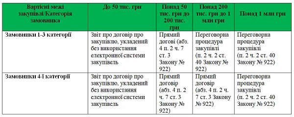 Закупівля електроенергії 2021 за новим порядком Закупівля електроенергії 2021 за новим порядком