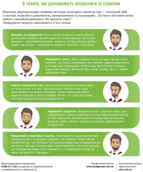 ТОП-5 технік, які допоможуть закупівельнику впоратися зі стресом ТОП-5 технік, які допоможуть закупівельнику впоратися зі стресом