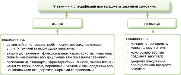 7 порад тим, хто складає ТД для міжнародних торгів 7 порад тим, хто складає ТД для міжнародних торгів