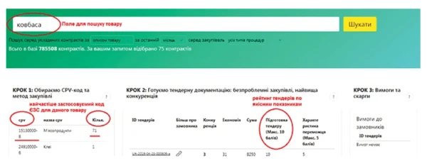 Назвався замовником? Навчимо створити тендерний комітет і розпочати закупівлі Назвався замовником? Навчимо створити тендерний комітет і розпочати закупівлі
