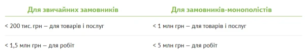 Допорогові закупівлі через ProZorro: лайфхаки для успіху Допорогові закупівлі через ProZorro: лайфхаки для успіху