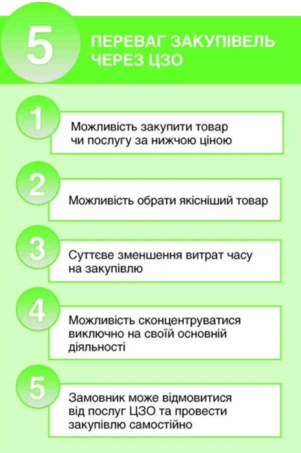 Віддаємо в надійні руки, або Закупівлі через ЦЗО Віддаємо в надійні руки, або Закупівлі через ЦЗО