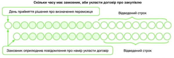 Чия шкода, того й б’ють, або Передбачаймо відповідальність контрагента в договорі Чия шкода, того й б’ють, або Передбачаймо відповідальність контрагента в договорі