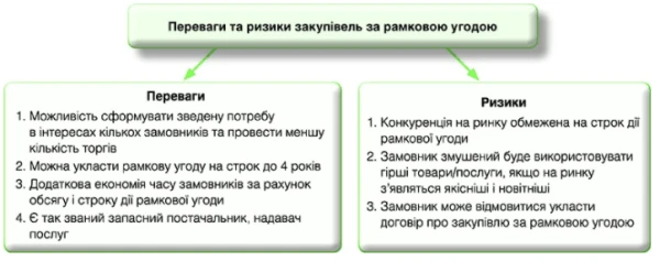 Аби все було в рамках, або Новий порядок рамкових закупівель Аби все було в рамках, або Новий порядок рамкових закупівель