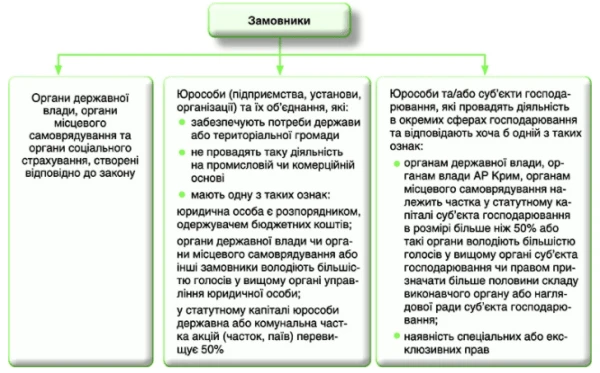 Комунальні підприємства: коли дотримувати вимог публічності Комунальні підприємства: коли дотримувати вимог публічності