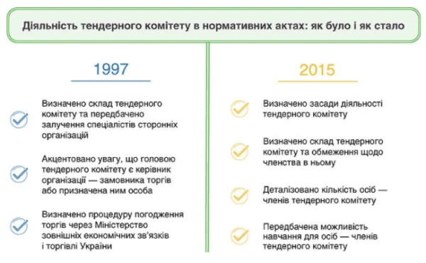 Еволюція тендерного комітету, яку мусимо завершити Еволюція тендерного комітету, яку мусимо завершити