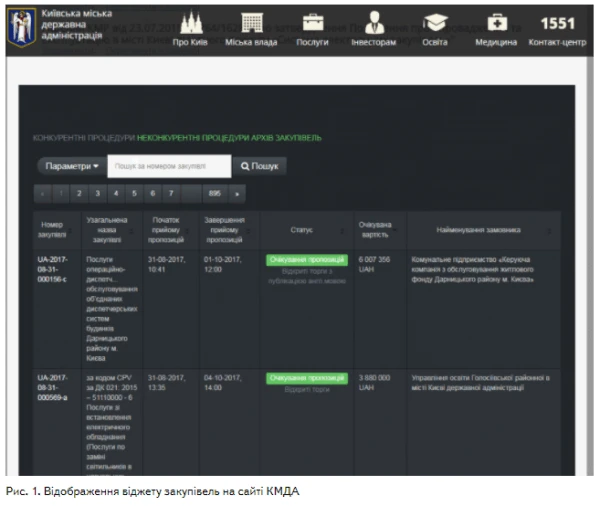 Віджети, чернетки й шаблони — зручно, сучасно й ефективно Віджети, чернетки й шаблони — зручно, сучасно й ефективно