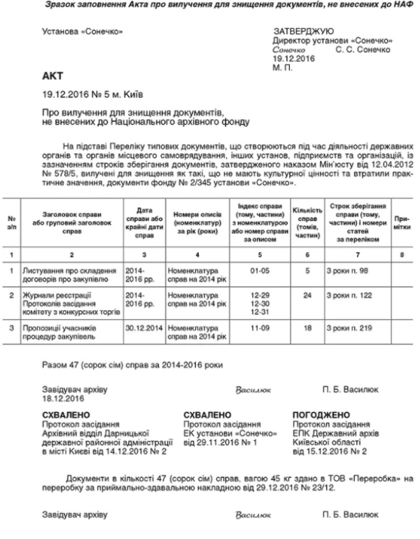 Особливості зберігання документів з питань закупівель Особливості зберігання документів з питань закупівель