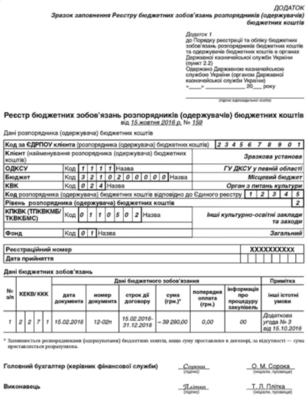 Розірвано договір про надання послуг: урегульовуємо бюджетні зобов’язання Розірвано договір про надання послуг: урегульовуємо бюджетні зобов’язання