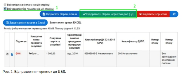 Готовий план — нова можливість на майданчику Готовий план — нова можливість на майданчику
