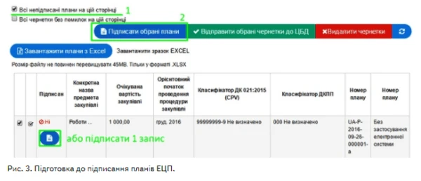Готовий план — нова можливість на майданчику Готовий план — нова можливість на майданчику