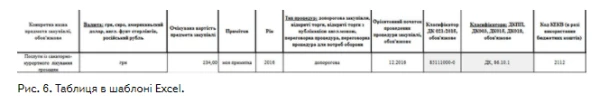 Готовий план — нова можливість на майданчику Готовий план — нова можливість на майданчику