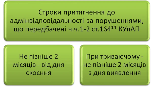 Строки притягнення до адміністративної відповідальності в закупівлях строки притягнення до адміністративної відповідальності