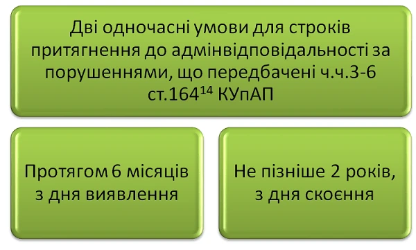Строки притягнення до адміністративної відповідальності в закупівлях обчислення строків притягнення до адміністративної відповідальності