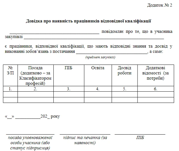Довідка про наявність працівників відповідної кваліфікації: зразок Довідка про наявність працівників відповідної кваліфікації: зразок
