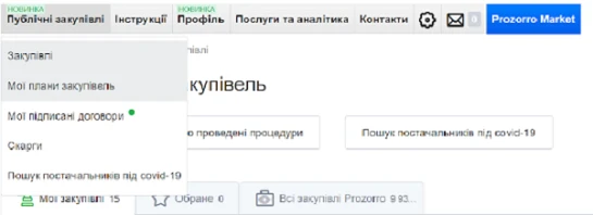 Як роздрукувати річний план з Прозоро Як роздрукувати річний план з Прозоро