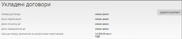 Спрощена закупівля: інструкція Спрощена закупівля: інструкція