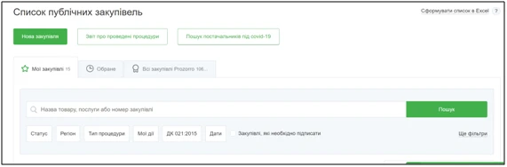 Переговорна процедура в Прозоро Переговорна процедура інструкція
