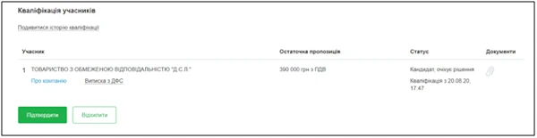Переговорна процедура в Прозоро Переговорна процедура інструкція
