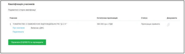 Переговорна процедура в Прозоро Переговорна процедура інструкція