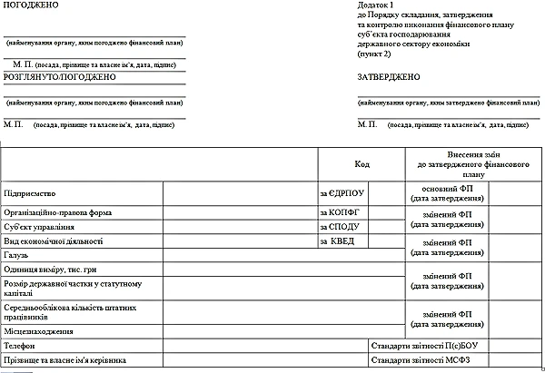 Фінансовий план підприємства бланк