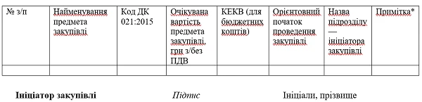 Зразок заявки на внесення закупівлі до річного плану закупівель заявка на внесення закупівлі до річного плану закупівель
