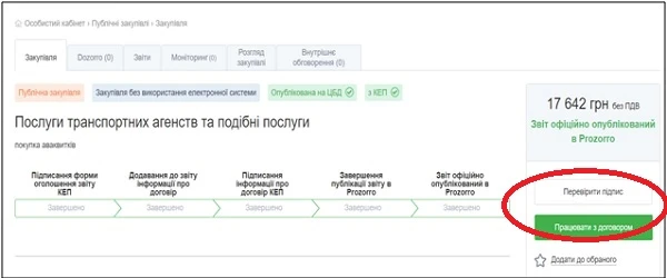Скасування закупівлі без застосування електронної системи закупівель: правомірні варіанти дій Скасування закупівлі без застосування електронної системи закупівель: правомірні варіанти дій