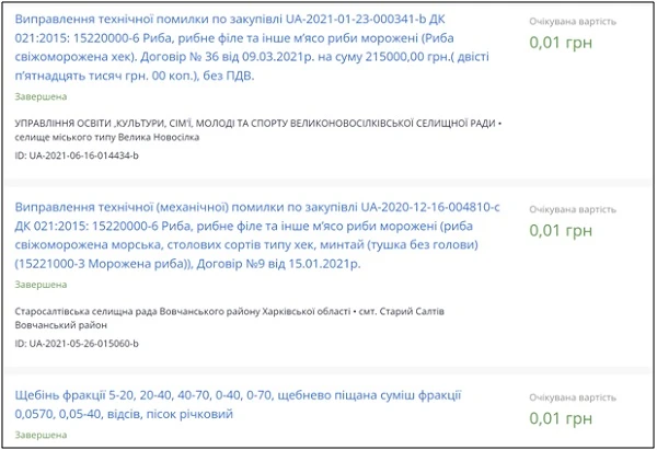Скасування закупівлі без застосування електронної системи закупівель: правомірні варіанти дій Скасування закупівлі без застосування електронної системи закупівель: правомірні варіанти дій