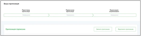 як відкликати тендерну пропозицію