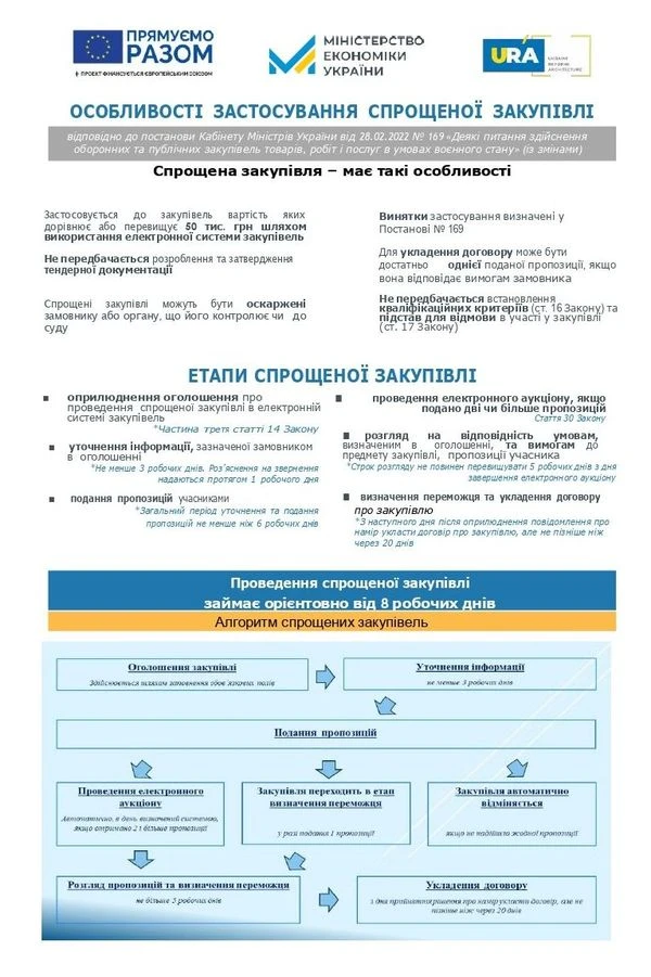 Етапи спрощеної закупівлі за Постановою № 169 - ШПАРГАЛКА від Мінекономіки Етапи спрощеної закупівлі за Постановою № 169 - ШПАРГАЛКА від Мінекономіки