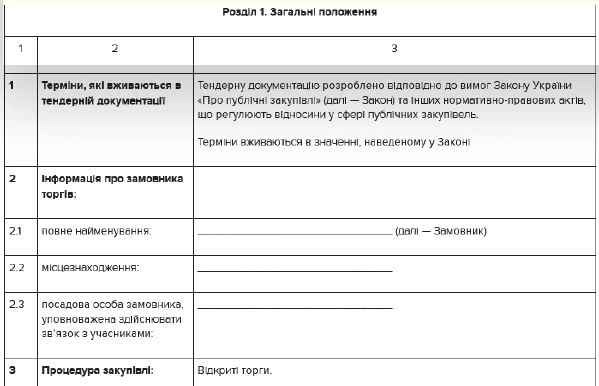 ТОП-5 зразків для закупівельника за підсумками червня Тендерна документація щодо проведення відкритих торгів
